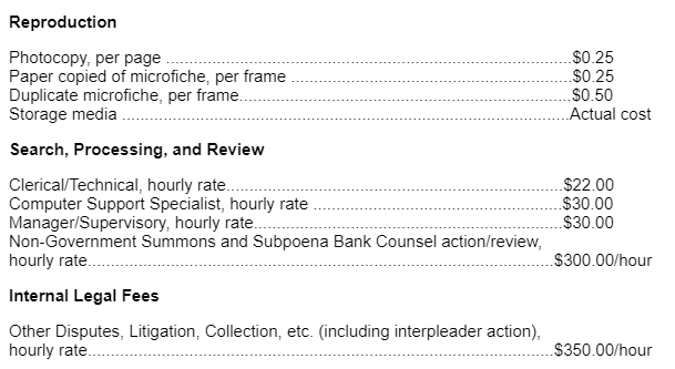 Summons and Subpoena Cost Reimbursement Schedule