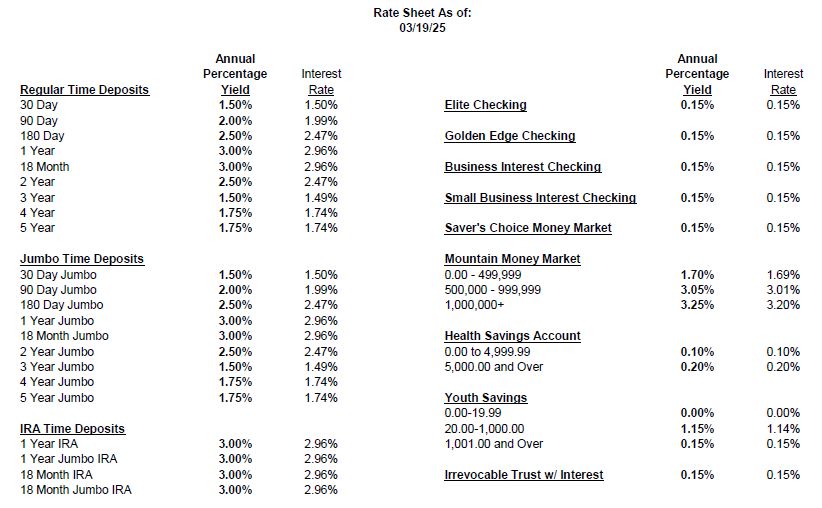 Current Rates