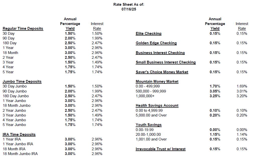 Current rates