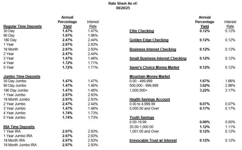 Current rates