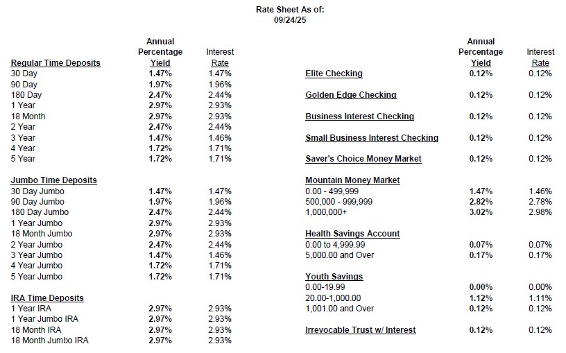 Current rates