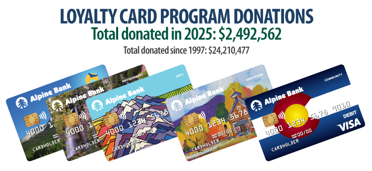 Donation amounts per card