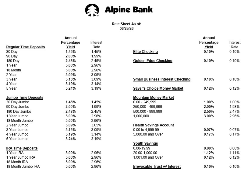 Current Rates