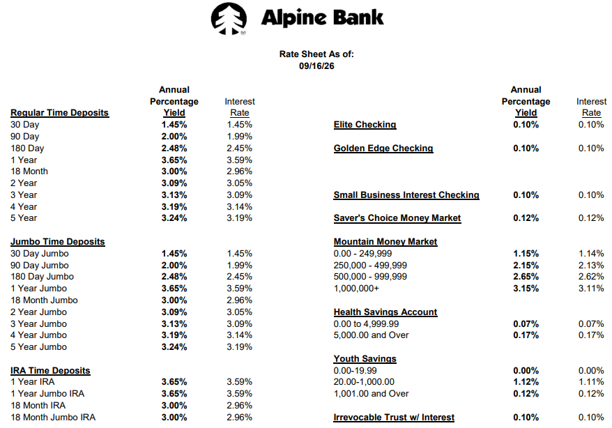 Current Rates